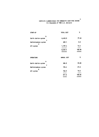 a

                 COSTS OF A LARGER-SCALE (53 COMMUNITY) RCSP-TYPE SYSTEM

                           (in thousands of 1985 U.S. doLLars)




START-UP                                       TOTAL COST

                         b
Earth station system                           6,443.0               77.4%
                             c
RadioteLephone system                             683.1                8.2
           d
ATC system                                      1,197.4              14.4

                                               8,323.5              100.0%




OPERATIONS                                    ANNUAL COST               %

                         e
Earth station system                             484.0               59.2%
                             f
RadioteLephone system                             176.4              21.6
             9
ATC system                                        156.9              19.2

                                                 817.3              100.0%
 