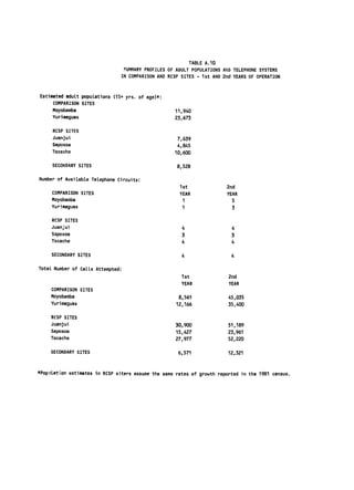 TABLE A.1O

                                 SUMMARY PROFILES OF ADULT POPULATIONS AND TELEPHONE SYSTEMS

                                IN COMPARISON AND RCSP SITES 
 1st AND 2nd YEARS OF OPERATION
                                                             -




Estimated aduLt popuLations (15+ yrs. of age)*:

     COMPARISON SITES

     Moyobamba 
                                     11,940
     Yurimaguas 
                                    23,673

     RCSP SITES

     Juanjui 
                                        7,639
     Saposoa 
                                        4,845
     Tocache 
                                       10,600

     SECONDARY SITES 
                                8,528

Number of Available Telephone Circuits:

                                                       1st               2nd
     COMPARISON SITES 
                                YEAR              YEAR
     Moyobamba 
                                        1                  5
     Yurimaguas 
                                       1                  3

     RCSP SITES

     Juan ui 
                                         4                   4
     Saposoa 
                                         3                   3
     Tocache 
                                         4                   4

     SECONDARY SITES 
                                 4                   4

Total Number of Calls Attempted:

                                                       1st                2nd
                                                       YEAR               YEAR
     COMPARISON SITES

     Moyobamba 
                                      8,561               45,035
     Yurimaguas 
                                    12,166               35,400

     RCSP SITES

     Juanjui 
                                       30,900               51,189
     Saposoa 
                                       15,427              23,961
     Tocache 
                                       27,977              52,220

     SECONDARY SITES 
                                6,571              12,321


*Pop ilatlon estimates in RCSP siters assume the same rates of growth reported in the 1981 

                                                                                           census.

 