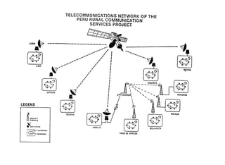 TELECOMMUNICATIONS NETWORK OF THE
                                PERU RURAL COMMUNICATION
                                     SERVICES PROJECT




         LIMA

                       °/

                        "   "        J                   /       I

                                r"       /| -                         ,I4-TARAPOTO           AL AL




                                &                                                            &/
LEGEND                      -   1|
                maer                                             I-                  TNEST




         STATION
   i EARTH                                         JU.F-,BLXIT

                                            /ING
                                                                      Of SAISA
 