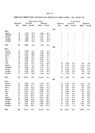 TABLE A.13


             AVERAGE DAILY NUMBER OF PUBLIC AND PRIVATE CALLS ORIGINATING INTOCACHE BY MONTH - 1983, 1984 AND 1985


                                  Public/Service Calls                                          Private Calls
             Operating       Initiated             Completed                Operating      Initiated              Completed
               Days      Number Average        Number Average                Days     Number Average          Number Average

                                                                    1983
Month
 August            31       1,713     55.3        1,266     41.5                  -          -          -
 September         24       1,523     63.5        1,271     53.0                  -          -          -
 October           21       1,442     68.7        1,191     56.7                  -          -          -
 November          28       1,988     71.0        1,692     60.4                  -          -          -
 Deceober          31       2,280     73.5        1,930     62.3                  -          -          -

TOTAL             135       8,946     66.3        7,370     54.6                  -          -      -               -      ­
                                                                    1984

Month

 January           31       2,254     72.7        1,943     62.7                             -      -       -              -
 February          29       2,337     80.6        1,987     68.5                 -           -      -               -      -
 March             31       2,743     88.5        2,238     72.2                 -           -      -               -      -
 April             30       2,852     95.1        2,378     79.3                      -             -               -      -
 May               31       2,895     93.4        2,379     76.7                 -           -      -               -      -
 June              27       2,192     81.2        1,922     71.2                 -           -      -               -      -
 July              30       2,464     82.1        1,9ai     65.0                 30       1,294   43.1             909   30.3
 Auqust            31       2,291     73.9        1,740     56.1                 31       1,635   52.7           1,145   36.9
 September         30       2,346     78.2        1,797     59.9                 30       1,717   57.2           1,234   41.1
 October           31       2,698     87.0        1,997     64.4                 31       2,078   67.0           1,301   42.0
 November          30       2,646     88.2        1,946     64.9                 30       1,38    46.3             969   33.0
 December          31       2,692     86.8        1,968     63.5                 31       1,218   39.3             881   28.4

TOTAL             362      30,410     84.0       24,246     67.0                183       9,330   34.4           6,459   23.8

                                                                    1985
Mon th 

 January           31       2,963     95.6        2,105     67.9                 31       1,483   47.8           1,070   34.5

 February          28       2,848    101.7        2,015     72.0                 28       1,416   50.6             998   35.6

 March             31       3,149    101.6        2,266     73.1                 31       1,451   46.8             992   32.0

 April             30       2,676     89.2        2,025     67.5                 30       1,437   47.9           1,(00   33.3

 May               31       3,476    112.1        2,459     79.3                 31       1,498   4B.3             912   29.4

 June              30       3,211    107.0        2,197     73.2                 30       1,249   41.6             736   24.5

 July              31       3,337    107.6        2,441     78.7                 31       1,317   42.5             790   25.5

 August            31       3,722    120.1        2,750     88.7                 31       1,143   36.9             804   25.9

 September         30       3,688    122.9        2,511     83.7                 30       1,261   42.0             727   24.2

 October           31       3,962    127.8        2,738     88.3                 31       1,411   45.5             801   25.8

 November          30       4,229    141.0        3,309    110.3                 30       1,413   47.1           1,042   34.7

 December          31       4,465    144.0        3,329    107.4                 31       1,352   '3.6             956   30.8


TOTAL             365      41,726    114.3       30,145     82.6                365   16,431      45.0          10,828   29.7

 