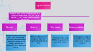 Perusahaan asuransi merupakan salah satu contoh perusahaan