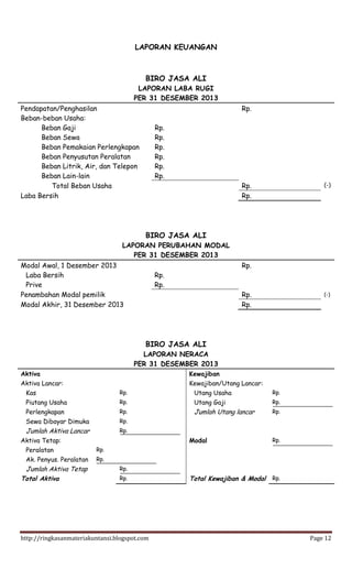 http://ringkasanmateriakuntansi.blogspot.com Page 12
LAPORAN KEUANGAN
BIRO JASA ALI
LAPORAN LABA RUGI
PER 31 DESEMBER 2013
Pendapatan/Penghasilan Rp.
Beban-beban Usaha:
Beban Gaji Rp.
Beban Sewa Rp.
Beban Pemakaian Perlengkapan Rp.
Beban Penyusutan Peralatan Rp.
Beban Litrik, Air, dan Telepon Rp.
Beban Lain-lain Rp.
Total Beban Usaha Rp. (-)
Laba Bersih Rp.
BIRO JASA ALI
LAPORAN PERUBAHAN MODAL
PER 31 DESEMBER 2013
Modal Awal, 1 Desember 2013 Rp.
Laba Bersih Rp.
Prive Rp.
Penambahan Modal pemilik Rp. (-)
Modal Akhir, 31 Desember 2013 Rp.
BIRO JASA ALI
LAPORAN NERACA
PER 31 DESEMBER 2013
Aktiva Kewajiban
Aktiva Lancar: Kewajiban/Utang Lancar:
Kas Rp. Utang Usaha Rp.
Piutang Usaha Rp. Utang Gaji Rp.
Perlengkapan Rp. Jumlah Utang lancar Rp.
Sewa Dibayar Dimuka Rp.
Jumlah Aktiva Lancar Rp.
Aktiva Tetap: Modal Rp.
Peralatan Rp.
Ak. Penyus. Peralatan Rp.
Jumlah Aktiva Tetap Rp.
Total Aktiva Rp. Total Kewajiban & Modal Rp.
 