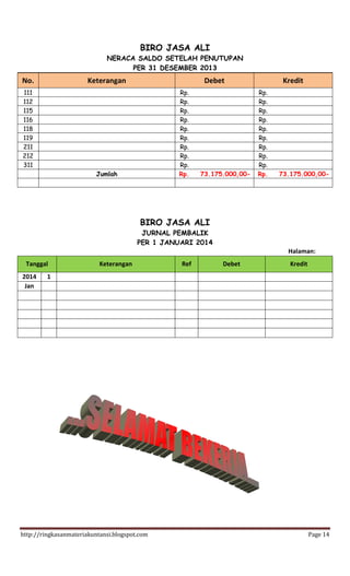 http://ringkasanmateriakuntansi.blogspot.com Page 14
BIRO JASA ALI
NERACA SALDO SETELAH PENUTUPAN
PER 31 DESEMBER 2013
No. Keterangan Debet Kredit
111 Rp. Rp.
112 Rp. Rp.
115 Rp. Rp.
116 Rp. Rp.
118 Rp. Rp.
119 Rp. Rp.
211 Rp. Rp.
212 Rp. Rp.
311 Rp. Rp.
Jumlah Rp. 73.175.000,00- Rp. 73.175.000,00-
BIRO JASA ALI
JURNAL PEMBALIK
PER 1 JANUARI 2014
Halaman:
Tanggal Keterangan Ref Debet Kredit
2014 1
Jan
 