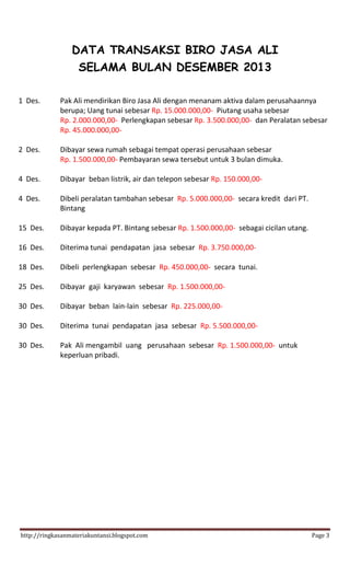 http://ringkasanmateriakuntansi.blogspot.com Page 3
DATA TRANSAKSI BIRO JASA ALI
SELAMA BULAN DESEMBER 2013
1 Des. Pak Ali mendirikan Biro Jasa Ali dengan menanam aktiva dalam perusahaannya
berupa; Uang tunai sebesar Rp. 15.000.000,00- Piutang usaha sebesar
Rp. 2.000.000,00- Perlengkapan sebesar Rp. 3.500.000,00- dan Peralatan sebesar
Rp. 45.000.000,00-
2 Des. Dibayar sewa rumah sebagai tempat operasi perusahaan sebesar
Rp. 1.500.000,00- Pembayaran sewa tersebut untuk 3 bulan dimuka.
4 Des. Dibayar beban listrik, air dan telepon sebesar Rp. 150.000,00-
4 Des. Dibeli peralatan tambahan sebesar Rp. 5.000.000,00- secara kredit dari PT.
Bintang
15 Des. Dibayar kepada PT. Bintang sebesar Rp. 1.500.000,00- sebagai cicilan utang.
16 Des. Diterima tunai pendapatan jasa sebesar Rp. 3.750.000,00-
18 Des. Dibeli perlengkapan sebesar Rp. 450.000,00- secara tunai.
25 Des. Dibayar gaji karyawan sebesar Rp. 1.500.000,00-
30 Des. Dibayar beban lain-lain sebesar Rp. 225.000,00-
30 Des. Diterima tunai pendapatan jasa sebesar Rp. 5.500.000,00-
30 Des. Pak Ali mengambil uang perusahaan sebesar Rp. 1.500.000,00- untuk
keperluan pribadi.
 