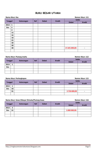 http://ringkasanmateriakuntansi.blogspot.com Page 5
BUKU BESAR UTAMA
Nama Akun: Kas Nomor Akun: 111
Tanggal Keterangan Ref Debet Kredit
Saldo
Debet Kredit
2013 1
Des 2
4
15
16
18
25
30
30
30 17.425.000,00- -
Nama Akun: Piutang Usaha Nomor Akun: 112
Tanggal Keterangan Ref Debet Kredit
Saldo
Debet Kredit
2013 1
Des
Nama Akun: Perlengkapan Nomor Akun: 115
Tanggal Keterangan Ref Debet Kredit
Saldo
Debet Kredit
2013 1
Des 18
31 2.750.000,00 -
Nama Akun: Sewa Dibayar Dimuka/Piutang Sewa Nomor Akun: 116
Tanggal Keterangan Ref Debet Kredit
Saldo
Debet Kredit
2013 2
Des 31 1.000.000,00-
 