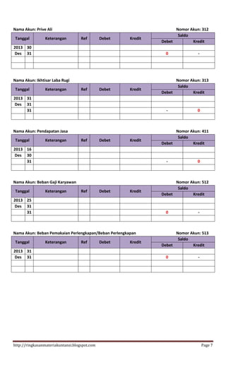 http://ringkasanmateriakuntansi.blogspot.com Page 7
Nama Akun: Prive Ali Nomor Akun: 312
Tanggal Keterangan Ref Debet Kredit
Saldo
Debet Kredit
2013 30
Des 31 0 -
Nama Akun: Ikhtisar Laba Rugi Nomor Akun: 313
Tanggal Keterangan Ref Debet Kredit
Saldo
Debet Kredit
2013 31
Des 31
31 - 0
Nama Akun: Pendapatan Jasa Nomor Akun: 411
Tanggal Keterangan Ref Debet Kredit
Saldo
Debet Kredit
2013 16
Des 30
31 - 0
Nama Akun: Beban Gaji Karyawan Nomor Akun: 512
Tanggal Keterangan Ref Debet Kredit
Saldo
Debet Kredit
2013 25
Des 31
31 0 -
Nama Akun: Beban Pemakaian Perlengkapan/Beban Perlengkapan Nomor Akun: 513
Tanggal Keterangan Ref Debet Kredit
Saldo
Debet Kredit
2013 31
Des 31 0 -
 