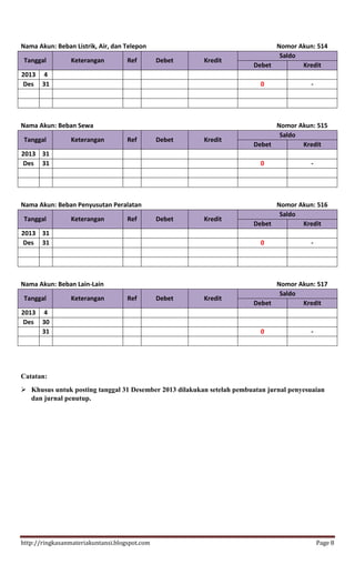 http://ringkasanmateriakuntansi.blogspot.com Page 8
Nama Akun: Beban Listrik, Air, dan Telepon Nomor Akun: 514
Tanggal Keterangan Ref Debet Kredit
Saldo
Debet Kredit
2013 4
Des 31 0 -
Nama Akun: Beban Sewa Nomor Akun: 515
Tanggal Keterangan Ref Debet Kredit
Saldo
Debet Kredit
2013 31
Des 31 0 -
Nama Akun: Beban Penyusutan Peralatan Nomor Akun: 516
Tanggal Keterangan Ref Debet Kredit
Saldo
Debet Kredit
2013 31
Des 31 0 -
Nama Akun: Beban Lain-Lain Nomor Akun: 517
Tanggal Keterangan Ref Debet Kredit
Saldo
Debet Kredit
2013 4
Des 30
31 0 -
Catatan:
 Khusus untuk posting tanggal 31 Desember 2013 dilakukan setelah pembuatan jurnal penyesuaian
dan jurnal penutup.
 