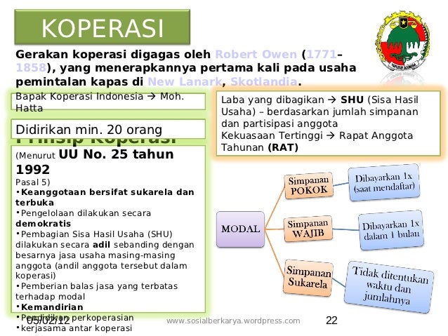 Perusahaan dan badan usaha
