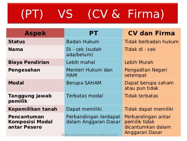 Perusahaan dan badan usaha