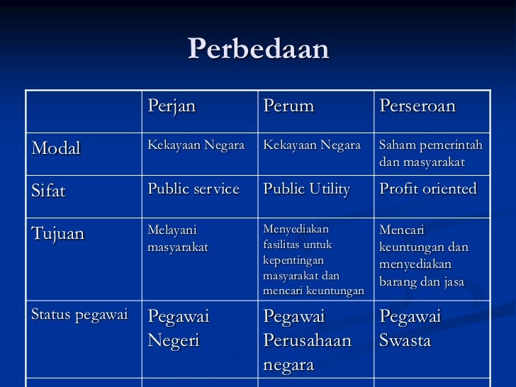 Perusahaan Dan B U