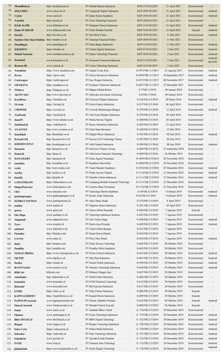 53. ModalRakyat http://modalrakyat.id PT Modal Rakyat Indonesia KEP-27/D.05/2021 21 April 2021 Konvensional -
54. SOLUSIKU...