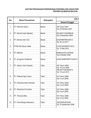 Nomor/Tanggal
1. PT. Palmina Utama Banjar 756 Tahun 2007
Tgl. 29 Oktober 2007
2. PT. Monrad Intan Barakat Banjar 525.26/01104/DISBUN
Tgl. 8 Desember 2004
3. PT. Borneo Indo Tani Banjar 02/IUP/BKPM/VI/2013
Tgl. 26 Juli 2013
4. PTPN XIII Danau Salak Banjar 01/IUP-B/04/BPPT/2010
Tgl. 18 Mei 2010
5. PT. Balimas Banjar 82/Mentanhut-VII/2000
Tgl 9 Oktober 2000
6. PT. Anugerah Wattiendo Banjar 03/IUP-B/BKPMPPT/IX/2013
7. PT. Hasnur Citra Terpadu Tapin 160 Tahun 2008
Tgl. 18 Juni 2008
188.45/115/KUM/2013
Tgl. 19 Juni 2013
8. PT. Platindo Agro Subur Tapin 143 Tahun 2008
Tgl. 6 Juni 2008
9. PT. Kharisma Alam Persada Tapin 144 Tahun 2008
Tgl. 6 Juni 2008
10. PT. Kharisma Inti Usaha Tapin 142 Tahun 2008
Tgl. 6 Juni 2008
11. PT. Tribuana Mas Tapin 141 Tahun 2008
Tgl. 6 Juni 2008
12. PT. Putra Bangun Bersama Tapin 182/224/KUM 2008
Tgl. 23 September 2008
DAFTAR PERUSAHAAN PERKEBUNAN PENERIMA IZIN USAHA PERKEBUNAN (IUP-B
PROVINSI KALIMANTAN SELATAN
IUP-B, IUP-P, IUP
Nama PerusahaanNo. Kabupaten
 