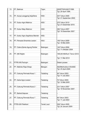 13. PT. Balimas Tapin 26/KPTS/IX-BUT/1998
Tgl. 29 April 1998
14. PT. Surya Langgeng Sejahtera HSS 207 Tahun 2005
Tgl. 21 September 2005
15. PT. Subur Agro Makmur HSS 270 Tahun 2010
Tgl. 21 Desember 2010
16. PT. Subur Maju Makmur HSS 382 Tahun 2007
Tgl. 18 Desember 2007
17. PT. Subur Agro Sejahtera Mandiri HSS
18. PT. Persada Dinamika Lestari HSU 190 Tahun 2009
Tgl. 18 Mei 2009
19. PT. Cakra Denta Agung Pertiwi Balangan 140 Tahun 2004
Tgl. 11 Oktober 2004
20. PT. Mili Rejeki Balangan 188.45/166/Kum Tahun 2012
Tgl. 11 Mei 2012
21. PTPN XIII Paringin Balangan Dalam proses
22. PT. Malindo Raja Diraja Blangan 463/Menhutbun-VII/2000
Tgl. 25 April 2000
23. PT. Cakung Permata Nusa 1 Tabalong 90 Tahun 2003
Tgl. 11 Juli 2003
24. PT. Astra Agro Lestari Tabalong 75 Tahun 2005
Tgl. 10 Mei 2005
25. PT. Cakung Permata Nusa 2 Tabalong 231 Tahun 2007
Tgl. 16 November 2007
26. PT. Berkat Kapuas Tabalong -
27. PT. Cakung Permata Nusa 1 Tabalong 90 Tahun 2003
Tgl. 11 Juli 2003
28. PTPN XIII Pelaihari Tanah Laut 008 Tahun 2005
Tgl. 24 Januari 2005
 