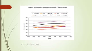 Albornoz, F. y Warnes, Pablo. E. (2013).
 