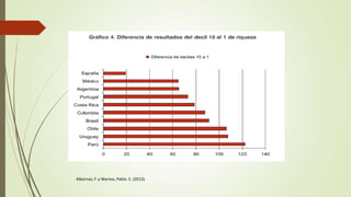 Albornoz, F. y Warnes, Pablo. E. (2013).
 
