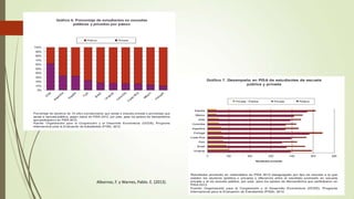 Albornoz, F. y Warnes, Pablo. E. (2013).
 