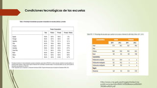 Condiciones tecnológicas de las escuelas
http://www.cne.gob.pe/images/stories/cne-
publicaciones/Libro%20CNE%20Balance%20201
3%28final%29.pdf
 