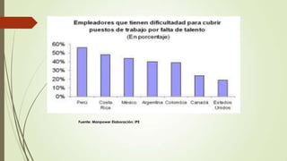 Fuente: Manpower Elaboración: IPE
 