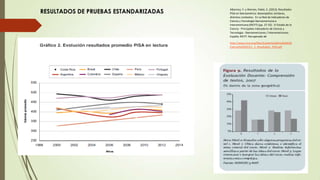 RESULTADOS DE PRUEBAS ESTANDARIZADAS
Albornoz, F. y Warnes, Pablo. E. (2013). Resultados
PISA en Iberoamérica: desempeños similares,
distintos contextos. En La Red de Indicadores de
Ciencia y Tecnología Iberoamericana e
Interamericana (RICYT) (pp. 27-32). El Estado de la
Ciencia - Principales Indicadores de Ciencia y
Tecnología - Iberoamericanos / Interamericanos.
España: RICYT. Recuperado de
http://www.ricyt.org/files/Estado%20de%20la%20
Ciencia%202013/1_2_Resultados_PISA.pdf
 