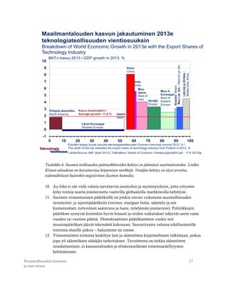 Perusteollisuuden kuolema
ja uusi nousu
27
Taulukko 6: Suomen teollisuuden päämarkkinoiden kehitys on jäämässä vaatimattom...