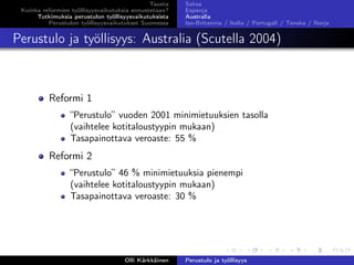 Tausta
Kuinka reformien työllisyysvaikutuksia ennustetaan?
Tutkimuksia perustulon työllisyysvaikutuksista
Perustulon työllisyysvaikutukset Suomessa
Saksa
Espanja
Australia
Iso-Britannia / Italia / Portugali / Tanska / Norja
Perustulo ja työllisyys: Australia (Scutella 2004)
Reformi 1
“Perustulo” vuoden 2001 minimietuuksien tasolla
(vaihtelee kotitaloustyypin mukaan)
Tasapainottava veroaste: 55 %
Reformi 2
“Perustulo” 46 % minimietuuksia pienempi
(vaihtelee kotitaloustyypin mukaan)
Tasapainottava veroaste: 30 %
Olli Kärkkäinen Perustulo ja työllisyys
 