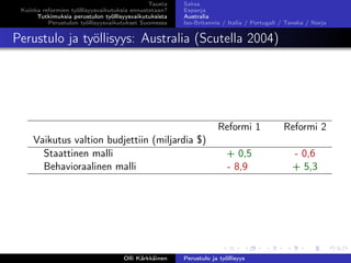 Tausta
Kuinka reformien työllisyysvaikutuksia ennustetaan?
Tutkimuksia perustulon työllisyysvaikutuksista
Perustulon työllisyysvaikutukset Suomessa
Saksa
Espanja
Australia
Iso-Britannia / Italia / Portugali / Tanska / Norja
Perustulo ja työllisyys: Australia (Scutella 2004)
Reformi 1 Reformi 2
Vaikutus valtion budjettiin (miljardia $)
Staattinen malli + 0,5 - 0,6
Behavioraalinen malli - 8,9 + 5,3
Olli Kärkkäinen Perustulo ja työllisyys
 