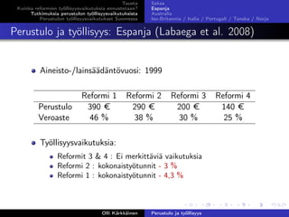 Tausta
Kuinka reformien työllisyysvaikutuksia ennustetaan?
Tutkimuksia perustulon työllisyysvaikutuksista
Perustulon työllisyysvaikutukset Suomessa
Saksa
Espanja
Australia
Iso-Britannia / Italia / Portugali / Tanska / Norja
Perustulo ja työllisyys: Espanja (Labaega et al. 2008)
Aineisto-/lainsäädäntövuosi: 1999
Reformi 1 Reformi 2 Reformi 3 Reformi 4
Perustulo 390 € 290 € 200 € 140 €
Veroaste 46 % 38 % 30 % 25 %
Työllisyysvaikutuksia:
Reformit 3 & 4 : Ei merkittäviä vaikutuksia
Reformi 2 : kokonaistyötunnit - 3 %
Reformi 1 : kokonaistyötunnit - 4,3 %
Olli Kärkkäinen Perustulo ja työllisyys
 