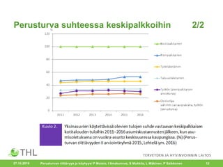 27.10.2016 Perusturvan riittävyys ja köyhyys/ P Moisio, I Ilmakunnas, S Mukkila, L Mäkinen, P Saikkonen 12
Perusturva suhteessa keskipalkkoihin 2/2
 