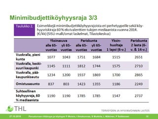 27.10.2016 Perusturvan riittävyys ja köyhyys/ P Moisio, I Ilmakunnas, S Mukkila, L Mäkinen, P Saikkonen 15
Minimibudjettiköyhyysraja 3/3
 