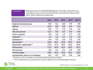 27.10.2016 Perusturvan riittävyys ja köyhyys/ P Moisio, I Ilmakunnas, S Mukkila, L Mäkinen, P Saikkonen 19
 
