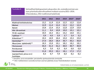 27.10.2016 Perusturvan riittävyys ja köyhyys/ P Moisio, I Ilmakunnas, S Mukkila, L Mäkinen, P Saikkonen 20
 