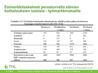 Lähde: Lehtelä et al. THL työpapereita 5/2016
Esimerkkilaskelmat perusturvalla elävien
kotitalouksien tuloista - työmarkkinatuella
27.10.2016 Perusturvan riittävyys ja köyhyys/ P Moisio, I Ilmakunnas, S Mukkila, L Mäkinen, P Saikkonen 6
 