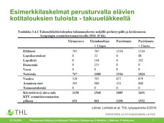 Lähde: Lehtelä et al. THL työpapereita 5/2016
Esimerkkilaskelmat perusturvalla elävien
kotitalouksien tuloista - takuueläkkeellä
27.10.2016 Perusturvan riittävyys ja köyhyys/ P Moisio, I Ilmakunnas, S Mukkila, L Mäkinen, P Saikkonen 7
 