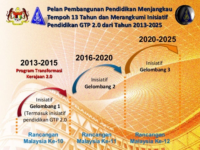 pelan pembangunan pendidikan malaysia gelombang 2