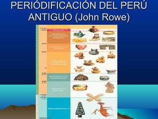 PERIÓDIFICACIÓN DEL PERÚ
   ANTIGUO (John Rowe)
 