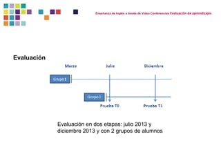 Enseñanza de Inglés a través de Video Conferencias Evaluación de aprendizajes 
Evaluación en dos etapas: julio 2013 y 
diciembre 2013 y con 2 grupos de alumnos 
Evaluación 
 