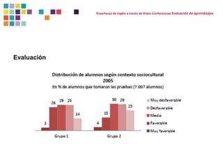 Enseñanza de Inglés a través de Video Conferencias Evaluación de aprendizajes 
Evaluación 
 
