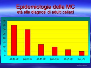 Epidemiologia della MC età alla diagnosi di adulti celiaci Tursi, Brandimarte et al > 