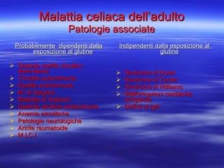 Malattia celiaca dell’adulto Patologie associate Probabilmente  dipendenti dalla esposizione al glutine Diabete mellito Insulino dipendente Tiroidite autoimmune Epatite autoimmune M. di Sjogren Malattia di Addison Gastrite atrofica autoimmune Anemie emolitiche Patologie neurologiche Artrite reumatoide M.I.C.I Indipendenti dalla esposizione al  glutine Sindrome di Down Sindrome di Turner Sindrome di Williams Malformazioni cardiache congenite Deficit di IgA 