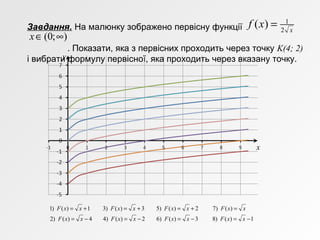 Завдання. На малюнку зображено первісну функції
. Показати, яка з первісних проходить через точку K(4; 2)
і вибрати формулу первісної, яка проходить через вказану точку.
x
xf 2
1
)( =
);0( ∞∈x
x
y
4)()2
1)()1
−=
+=
xxF
xxF
2)()4
3)()3
−=
+=
xxF
xxF
3)()6
2)()5
−=
+=
xxF
xxF
1)()8
)()7
−=
=
xxF
xxF
 