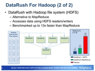 DataRush For Hadoop (2 of 2) DataRush with Hadoop file system (HDFS) Alternative to MapReduce Accesses data using HDFS readers/writers Benchmarked up to 13x faster than MapReduce DataRush DataRush DataRush DataRush DataRush Hadoop Distributed  File System 33 mins 135 mins Malstone B 0.5 TB 10 mins DataRush + HDFS DataRush+MapReduce Hadoop 