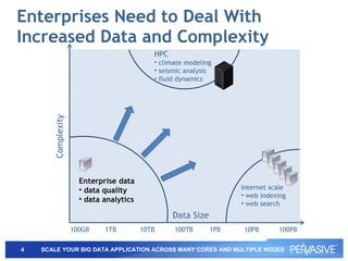 Enterprises Need to Deal With Increased Data and Complexity Data Size Complexity HPC climate modeling seismic analysis fluid dynamics Internet scale web indexing web search 100GB 1TB 10TB 100TB 1PB 10PB 100PB Enterprise data data quality data analytics 