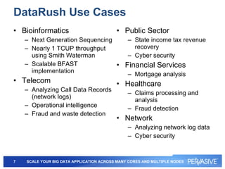 DataRush Use Cases Bioinformatics Next Generation Sequencing Nearly 1 TCUP throughput using Smith Waterman Scalable BFAST implementation Telecom Analyzing Call Data Records (network logs) Operational intelligence Fraud and waste detection Public Sector State income tax revenue recovery Cyber security Financial Services Mortgage analysis Healthcare Claims processing and analysis Fraud detection Network Analyzing network log data Cyber security 