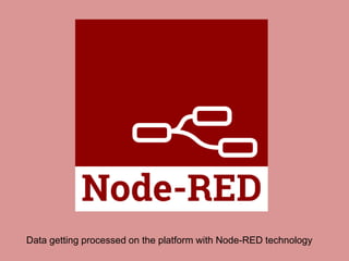 Data getting processed on the platform with Node-RED technology
 