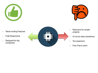 - Never ending Features
- Fully Responsive
- Designed for big
companies
- Reductive for simple
projects
- UI not so clear sometimes
- Too expensive
- Free Trial is short
 
