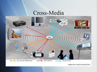 Cross-Media 