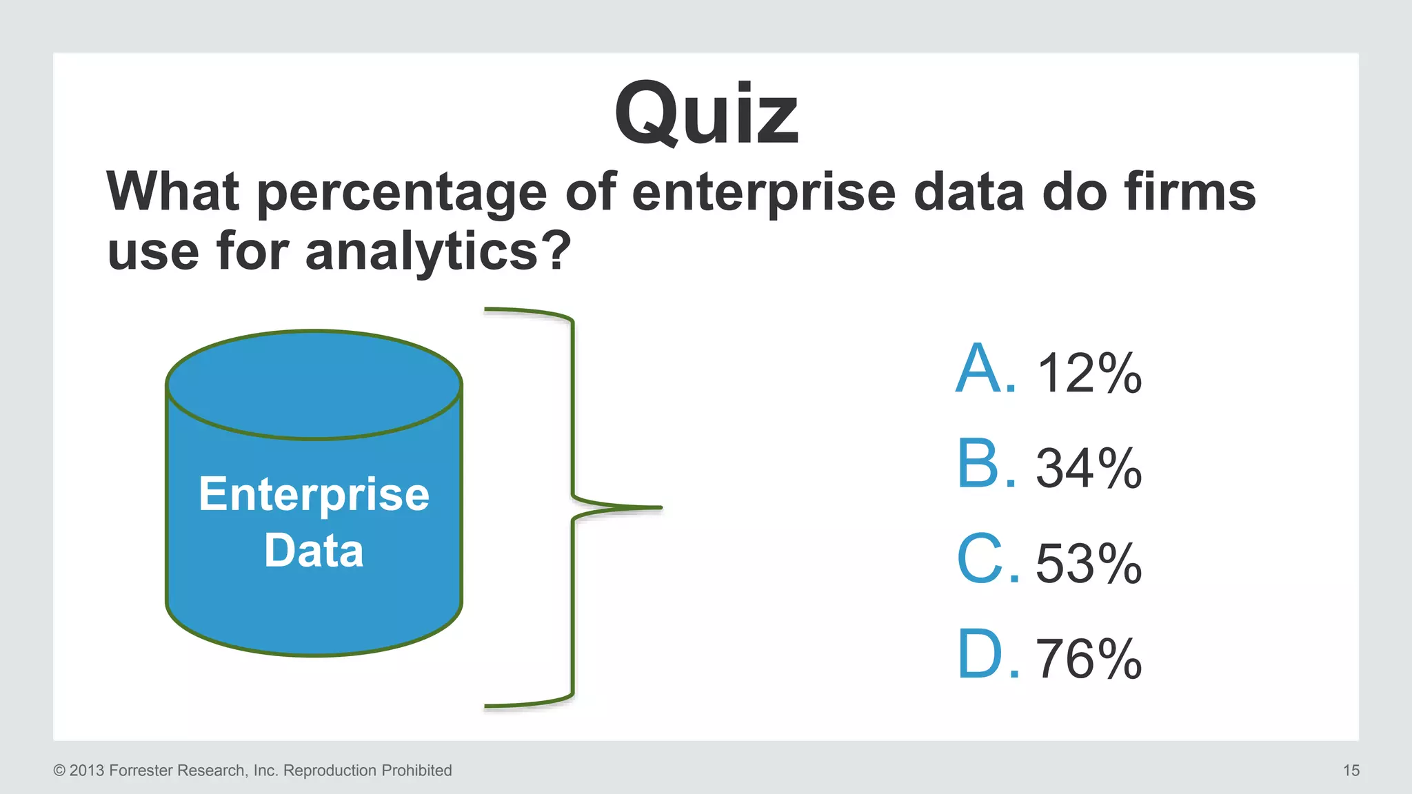 Quiz 
What percentage of enterprise data do firms 
use for analytics? 
A. 12% 
B. 34% 
C. 53% 
D. 76% 
Enterprise 
Data 
© 2013 Forrester Research, Inc. Reproduction Prohibited 15 
 
