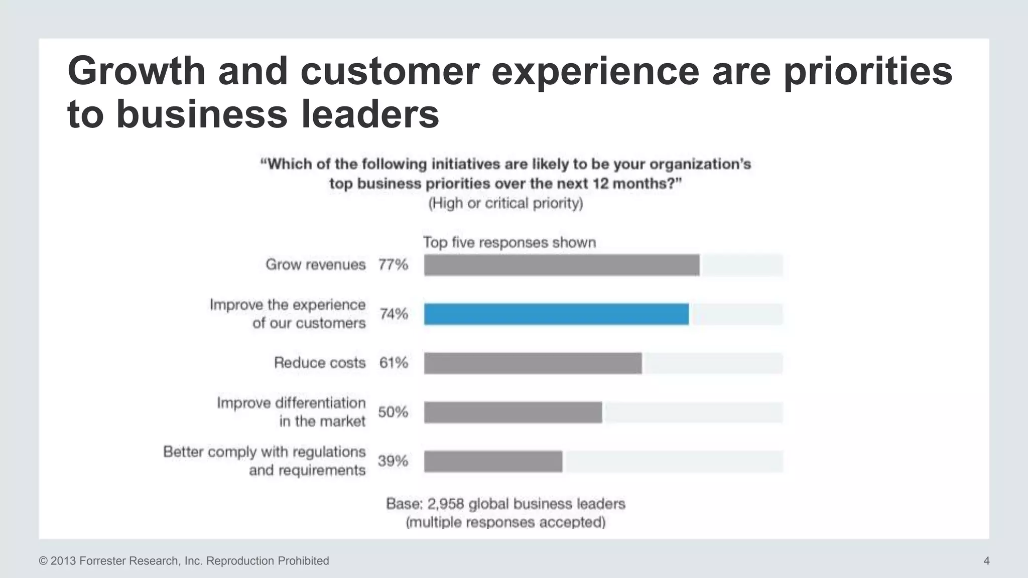 Growth and customer experience are priorities 
to business leaders 
© 2013 Forrester Research, Inc. Reproduction Prohibited 4 
 