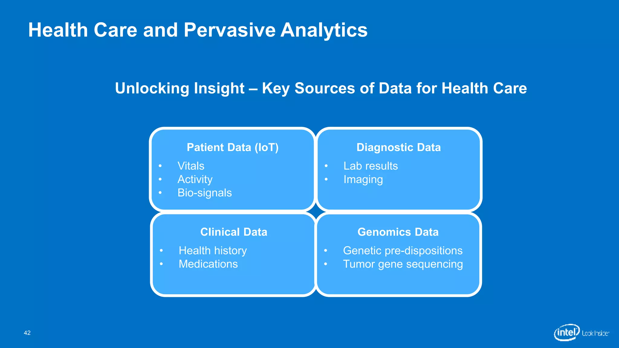 Health Care and Pervasive Analytics 
42 
Unlocking Insight – Key Sources of Data for Health Care 
Clinical Data 
• Health history 
• Medications 
Genomics Data 
• Genetic pre-dispositions 
• Tumor gene sequencing 
Patient Data (IoT) 
• Vitals 
• Activity 
• Bio-signals 
Diagnostic Data 
• Lab results 
• Imaging 
 