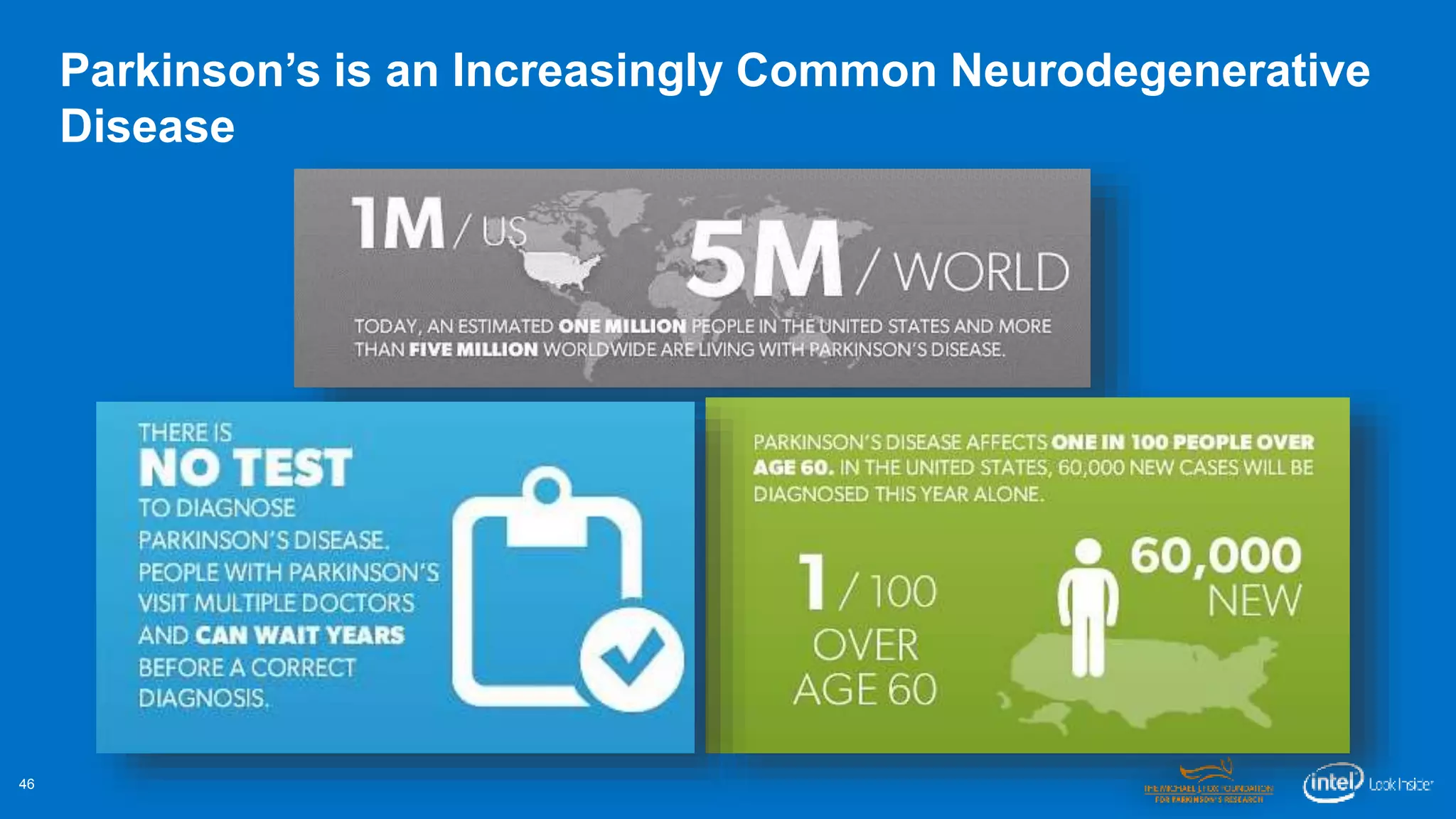 46 
Parkinson’s is an Increasingly Common Neurodegenerative 
Disease 
 